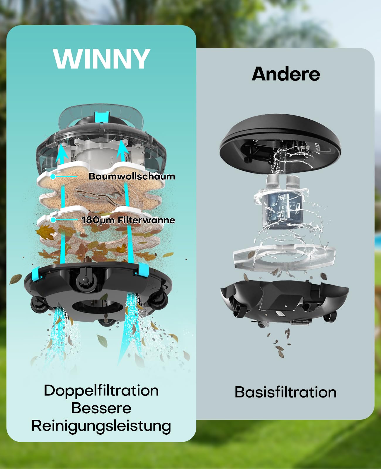 WINNY 200 Poolroboter Kabellos, Akku 75 Min, Für Aufstellpools bis 60 m², Kompakt
