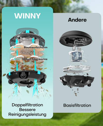 WINNY 200 Poolroboter Kabellos, Akku 75 Min, Für Aufstellpools bis 60 m², Kompakt
